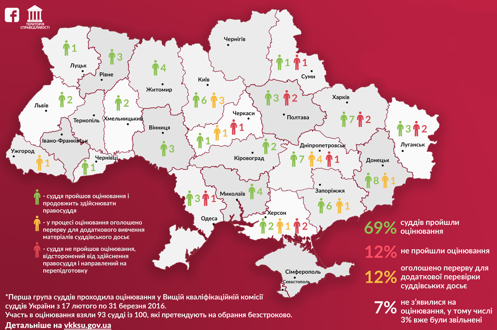 судді Україна