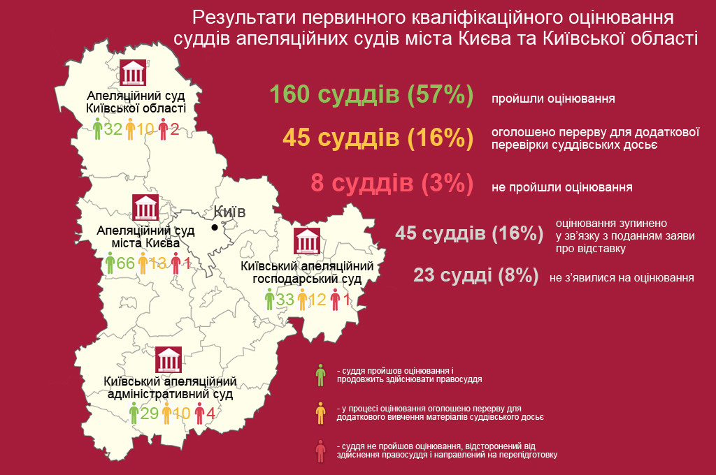 судді київської обл