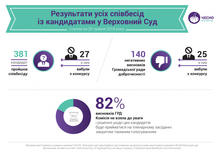 results-of-interviews-01 (1)